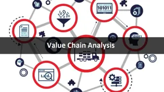 تجزیه و تحلیل زنجیره ارزش Value Chain Analysis