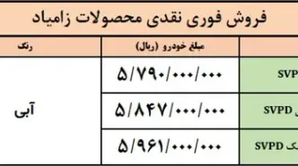 جدول پیش فروش و فروش فوری چندین محصول سایپا