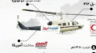 درباره «بل ۴۱۲» (Bell ۴۱۲)، هلیکوپتر حامل رئیس جمهور + عکس