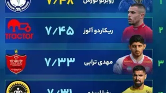 تصمیماتی راجب مسابقات لیگ برتر فوتبال ایران  گرفته شد و اغلام گردید!