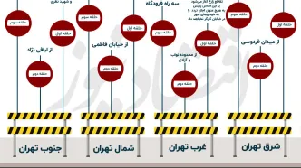جزئیات تمهیدات ترافیکی مراسم تشییع پیکر شهدای خدمت در تهران +اینفوگرافیک