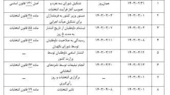 زمان انتخابات ریاست جمهوری جدید مشخص شد؟