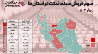 سینمایی‌ترین استان‌های ایران در سال ۱۴۰۳ کدام‌ها هستند؟