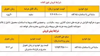 آخرین اخبار راجع به خودرو/  فقط با ۱۸۰ میلیون کوییک و ساینا ثبت نام کنید