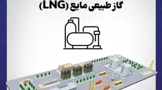 اولین پروژه تولید و ذخیره‌سازی گاز طبیعی مایع (LNG) در صنعت فولاد ایران به همت آهن و فولاد ارفع
