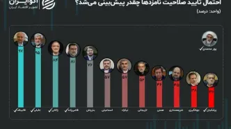 کدام تایید و ردصلاحیتِ شورای نگهبان خلاف پیش‌بینی‌ بود؟