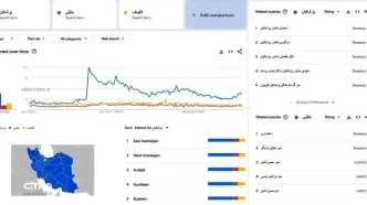 پزشکیان همچنان ترند گوگل است/ اسفندیاری در رتبه نخست جست‌وجوهای مرتبط با جلیلی قرار دارد