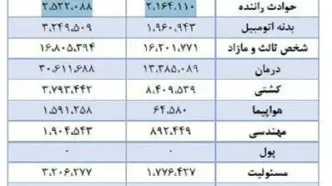 بیمه دی از سهامداران دعوت به همکاری میکند