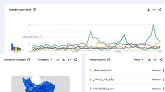 فرزندان مسعود پزشکیان ترند گوگل شد