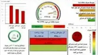 پرمصرف‌ها مراقب قبض‌های نجومی برق باشند