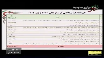 صحرایی: درحال‌حاضر ۷۳ همت کسری دیگر آموزش و پرورش و مطالبات معلمان است+فیلم