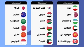 ایران آسان ترین مسیر صعود به جام جهانی 2026 فوتبال قرار گرفت + جدول گروه ها