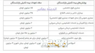 شرکت بیمه دی/تسهیلات این شرکت در سال جاری