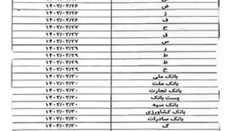 ۵۰ هزار میلیارد تومان بابت همسان‌سازی حقوق بازنشستگان تامین اجتماعی