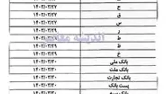 بانک ملت نیز تسهیلات کوچک و بزرگی را برای مشتریان خود در نظر گرفته