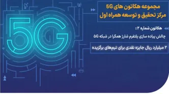 پایان دومین هکاتون 5G همراه اول با تقدیر از برگزیدگان