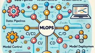 ضرورت یادگیری MLOps