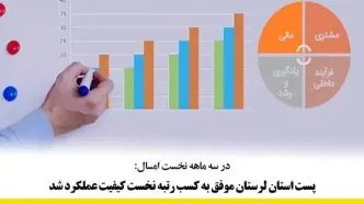 پست استان لرستان موفق به کسب رتبه نخست کیفیت عملکرد شد