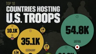 (اینفوگرافیک) ۱۰ کشوری که میزبان بیشترین تعداد نیروهای نظامی آمریکا هستند