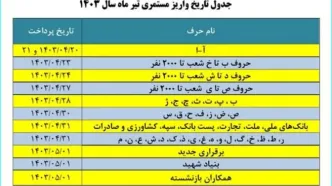 با این جدول؛ اجرای متناسب‌سازی حقوق بازنشستگان از مرداد قطعی شد! | انقلاب در حقوق بازنشستگان