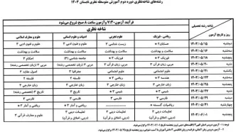 چگونگی برگزاری امتحانات دوره اول و دوم آموزش متوسطه (نظری، فنی‌و حرفه‌ای و کاردانش)