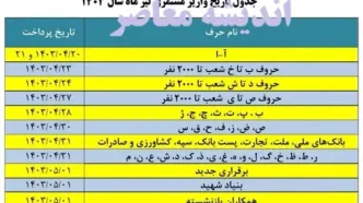 خبر مهم و فوری| ۲/۳۰۰/۰۰۰ تومان به حقوق بازنشستگان اضافه شد! | بازنشستگان منتظر یک خبر شگفتانه باشند