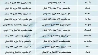 میزان پرداخت عیدی بازنشستگان، مستمری بگیران، حقوق وظیفه از کارافتادگی، حقوق وظیفه وراث مستخدمین متوفای مشمول صندوق بازنشستگی کشوری، سازمان تأمین اجتماعی و نیروهای مسلح