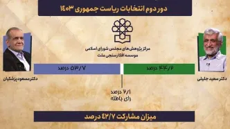 مشارکت مردم در دور دوم انتخابات ریاست جمهوری نسبت به دور اول، افزایش می یابد