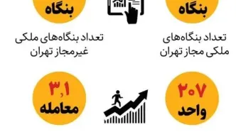 به ازای هر چندخانه در تهران، یک مشاور املاک وجود دارد؟