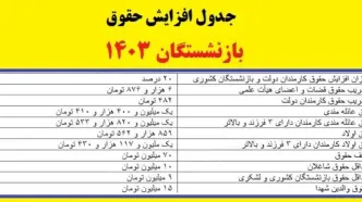 پرداخت ۳۵ میلیون وام بلاعوض بازنشستگان آغاز شد! |  پذیرش متقاضیان وام بلاعوض در صندوق بازنشستگی