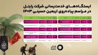 گسترش اقدامات رایتل برای زائرین اربعین ۱۴۰۳