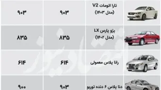 آخرین قیمت خودرو در بازار / دنا پلاس در مرز 900 میلیون