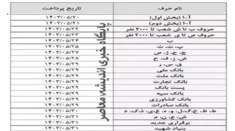 واریزی جدید برای بازنشستگان کشوری بانک صادرات | مستمری بگیران بانک صادرات گوش به زنگ باشند