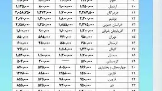 نرخ کرایه جابه‌جایی از مرز مهران به نقاط مختلف