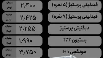 افزایش ۸۰ میلیونی محصولات بهمن موتور | مجوز گرانی صادر شده است؟