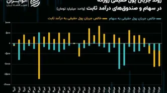 خواب خوش 50 همتی بانک مرکزی برای بورس تهران!/ ورق در بازار سهام بر می‌گردد؟