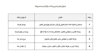 جدول واریز یارانه نقدی مرداد ۱۴۰۳