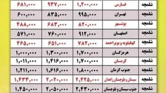 نرخ بلیت اتوبوس های اربعین از مرز شلمچه