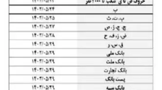 واریزی بزرگ به حقوق بازنشستگان | پرداخت حق اولاد و حق عائله‌مندی بازنشستگان از امروز