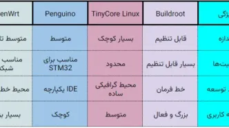 لینوکس روی STM32: یک راهنمای جامع