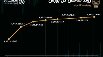 بورس سیگنال مثبت را دریافت کرد