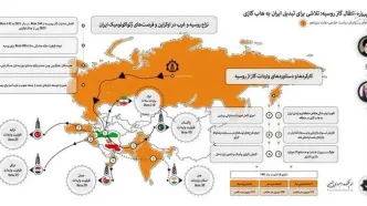 ابرپروژه انتقال گاز روسیه؛ تلاشی برای تبدیل ایران به هاب گازی