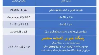 معوقات ۳ ماهه دوم بازنشستگان چه زمانی واریز میشود؟ / زمان نهایی واریز حقوق بازنشستگان