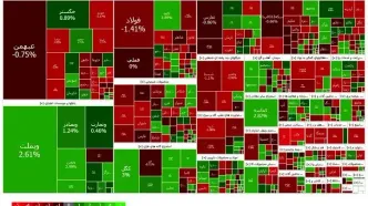 جدال بین خریداران و فروشندگان در بورس