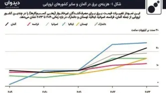 اهداف سیاست «صفر خالص» وحال نامساعد اقتصاد آلمان