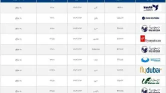 این پرواز ایران‌ایر از فرودگاه امام دایر است+ جزئیات