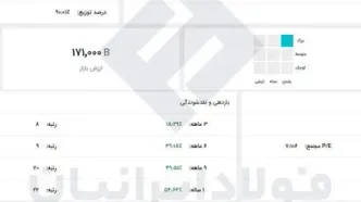 بهترین شرکت‌ های فولادی در بورس ایران