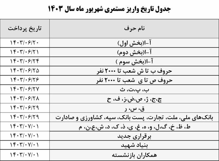 حقوق بازنشستگان شارژ شد | جدول زمان‌بندی پرداخت حقوق شهریور