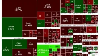 بورس تهران با ترور قرمزپوش شد