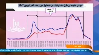 هفته اول مهرماه ۳۲ درصد افزایش ترافیک خواهیم داشت